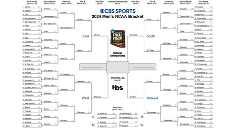 final four results by year|More.